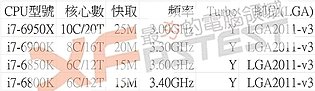 Intel Broadwell-E (vorläufiges) Portfolio